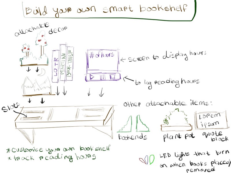 Idea Sketch